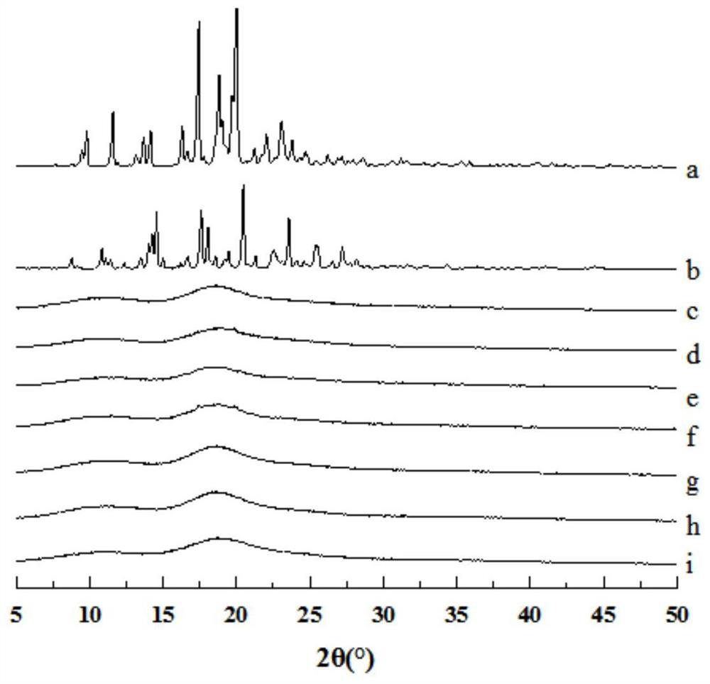 Nintedanib supramolecular co-loaded clathrate compound