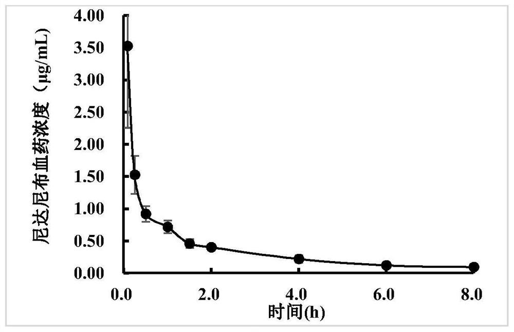 Nintedanib supramolecular co-loaded clathrate compound