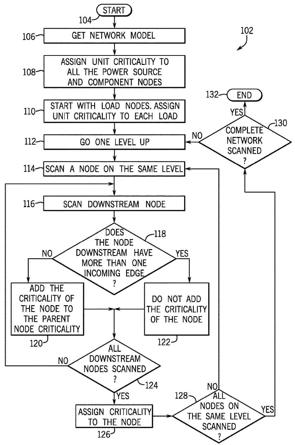 System and method for asset health monitoring using multi-dimensional risk assessment