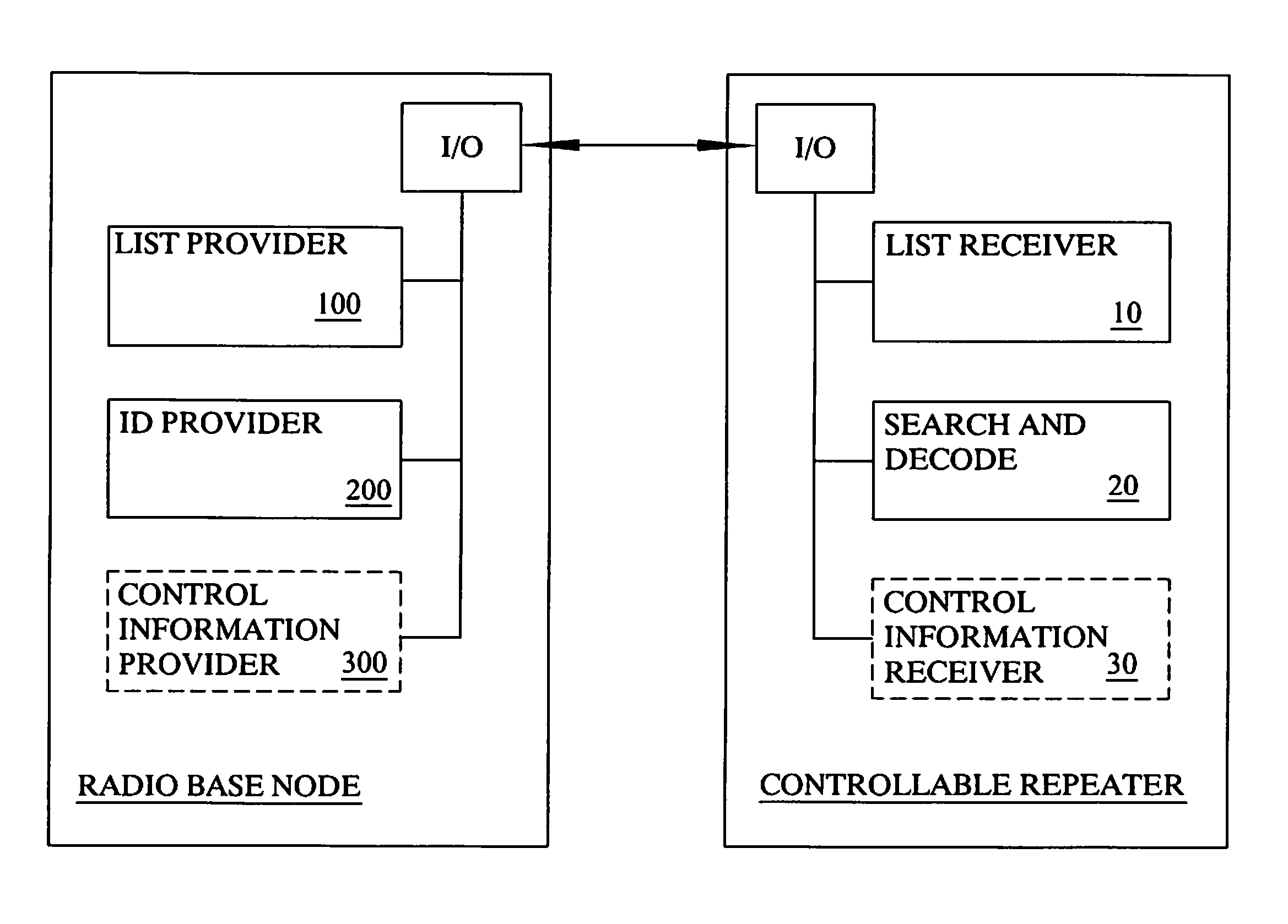 Method and arrangement for repeater/relay control