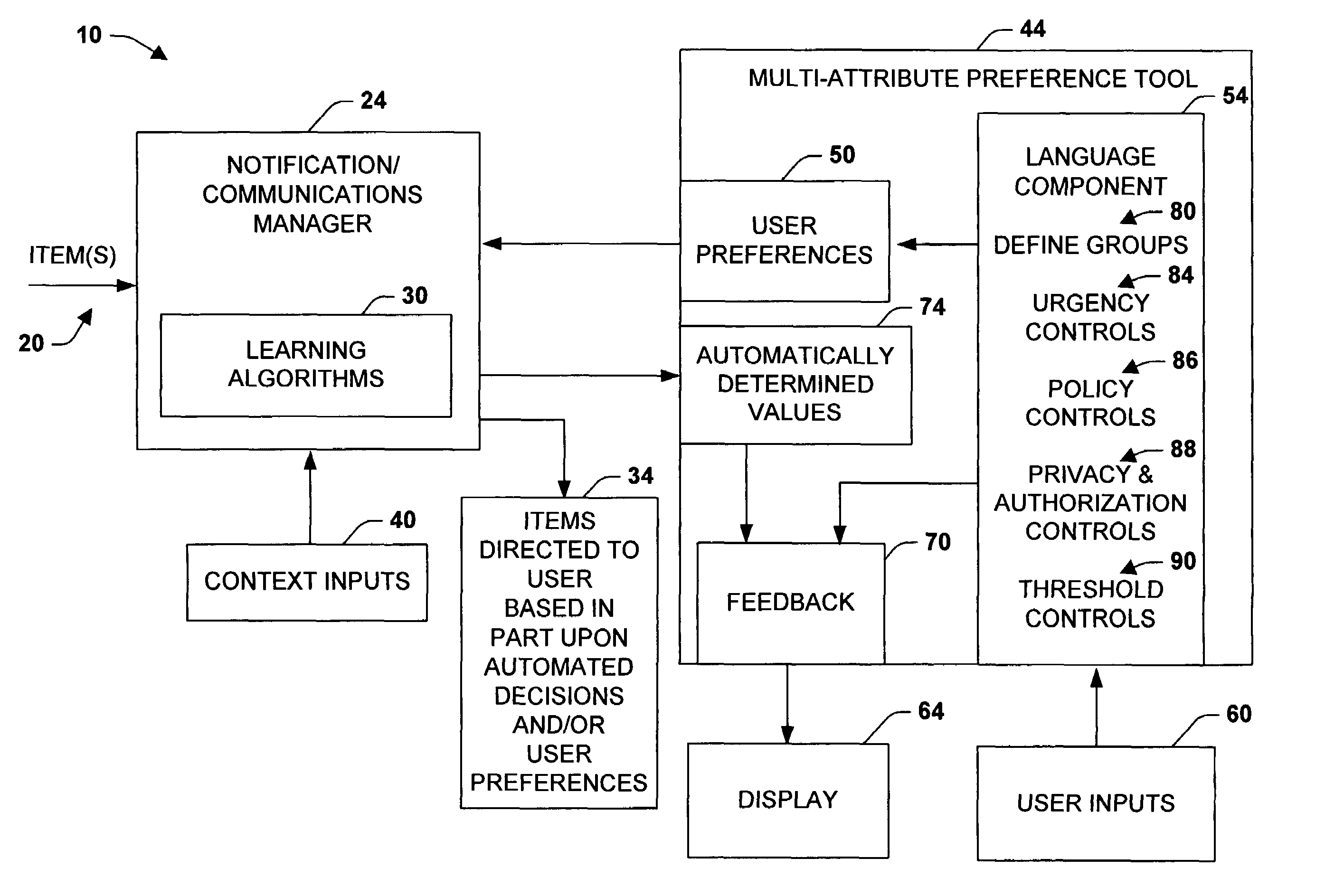 Multi-attribute specification of preferences about people, priorities and privacy for guiding messaging and communications