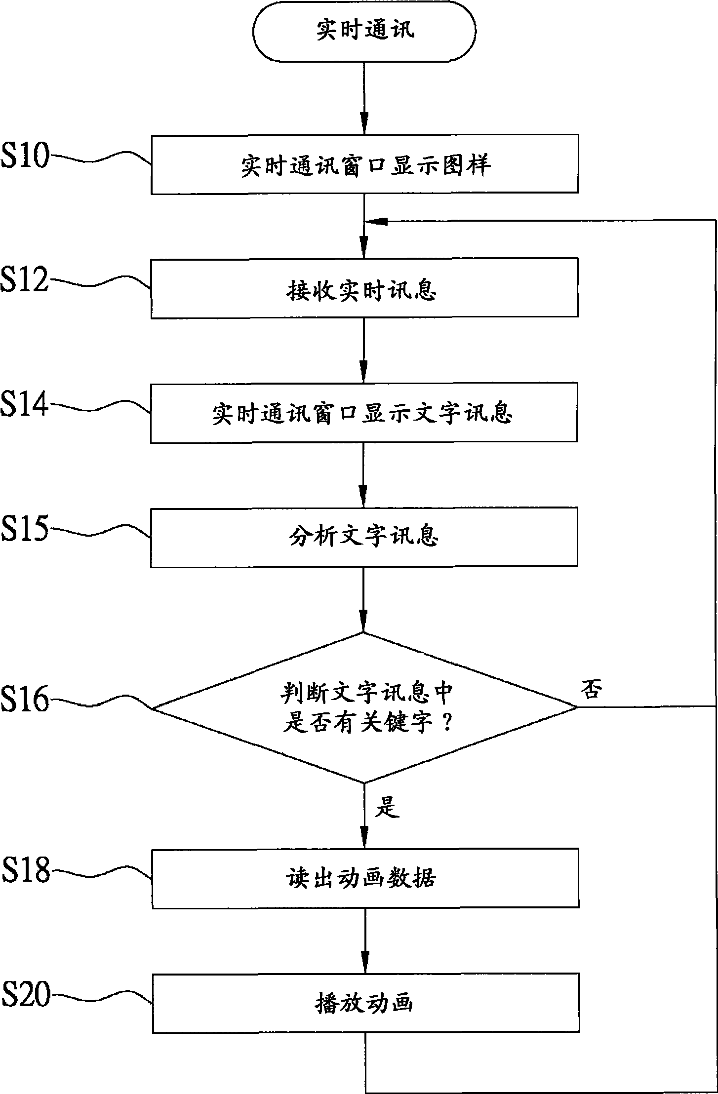 Animation playing method for real-time communication