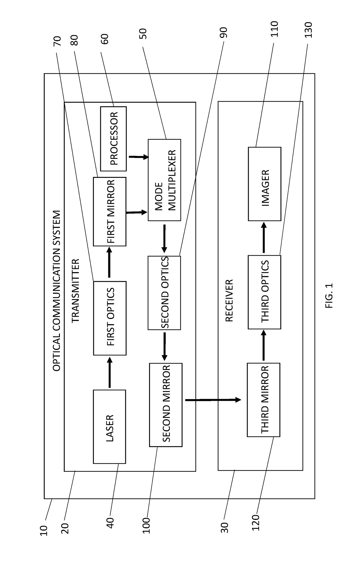 Method for free space optical communication utilizing patterned light and convolutional neural networks