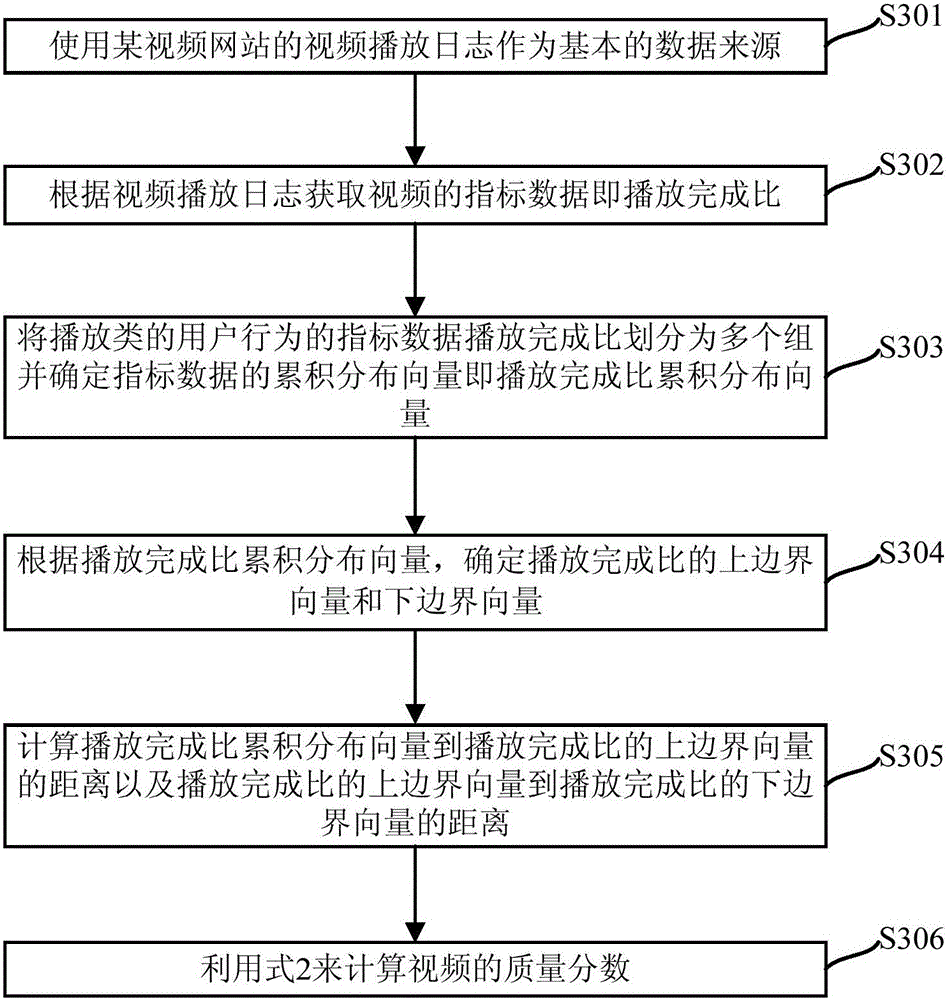 Multimedia resource quality assessment method and apparatus