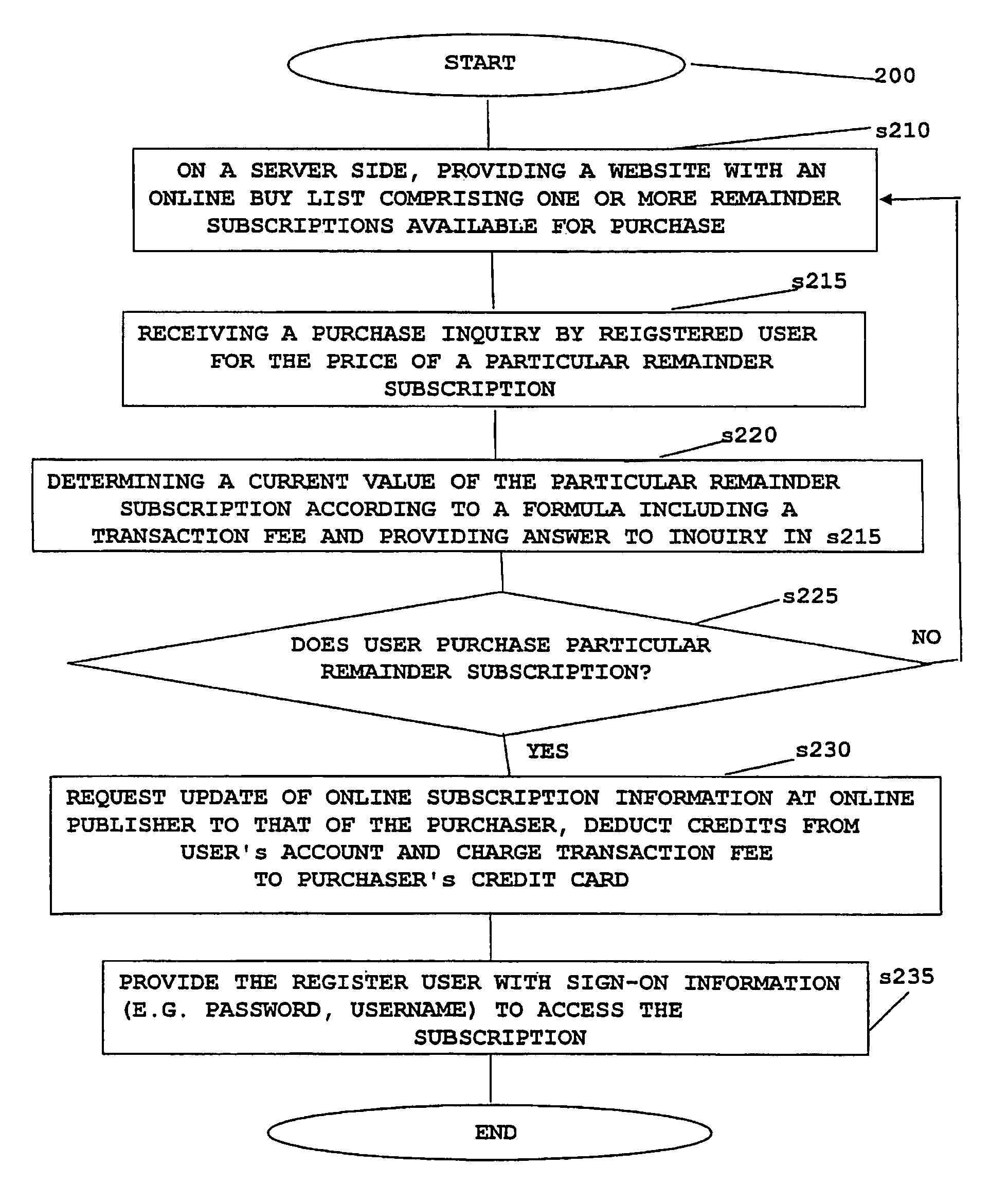 System and Method for Purchasing and Reselling Online and Offline Subscriptions, Service Contracts and Memberships and Paid Website Access