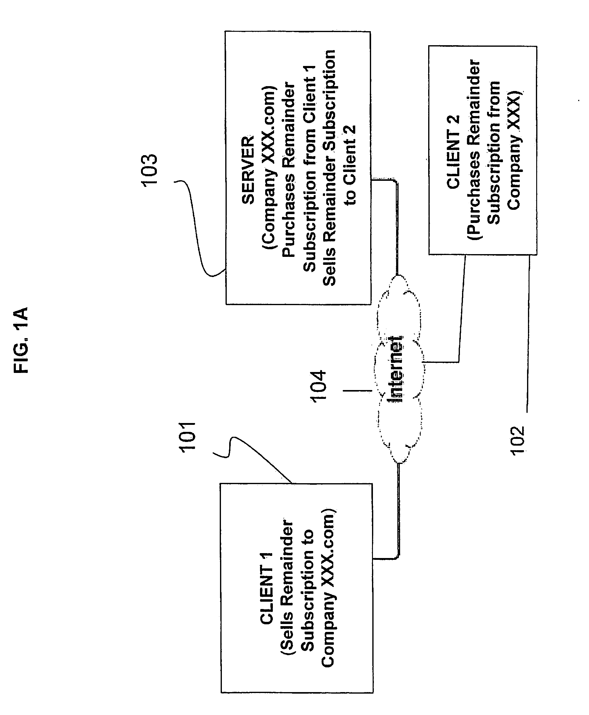 System and Method for Purchasing and Reselling Online and Offline Subscriptions, Service Contracts and Memberships and Paid Website Access