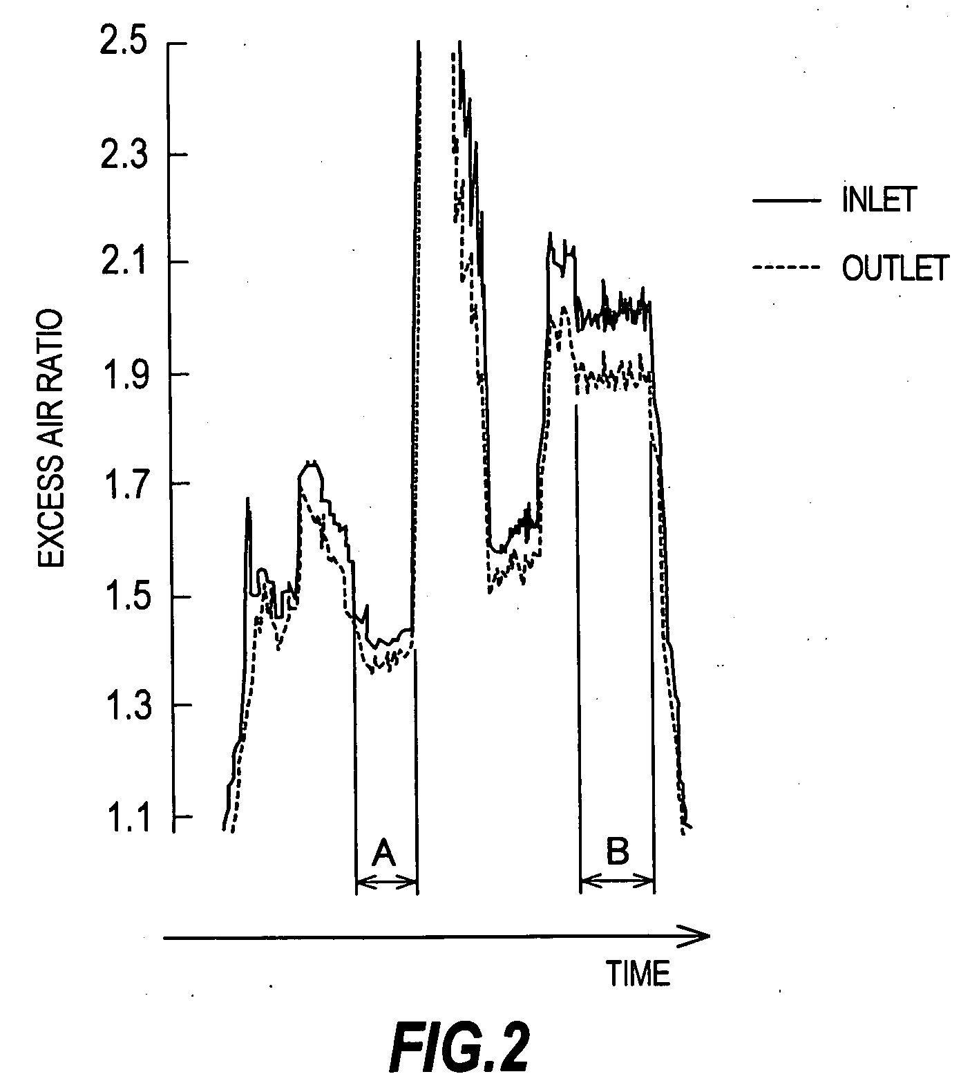 Deterioration diagnosing device and diagnosing method for exhaust gas purification catalyst