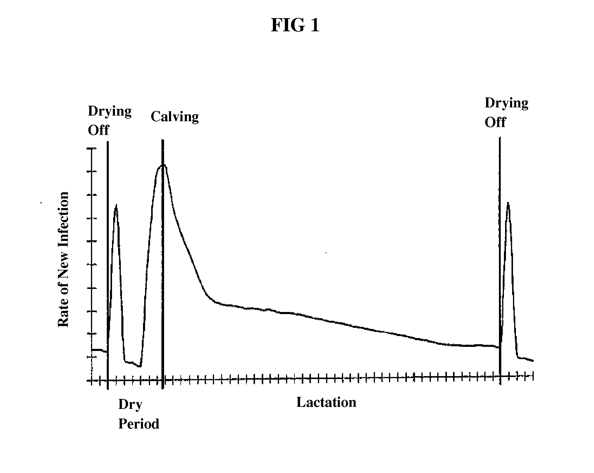 Compositions and method for controlling infections in non-human mammals using acute phase proteins