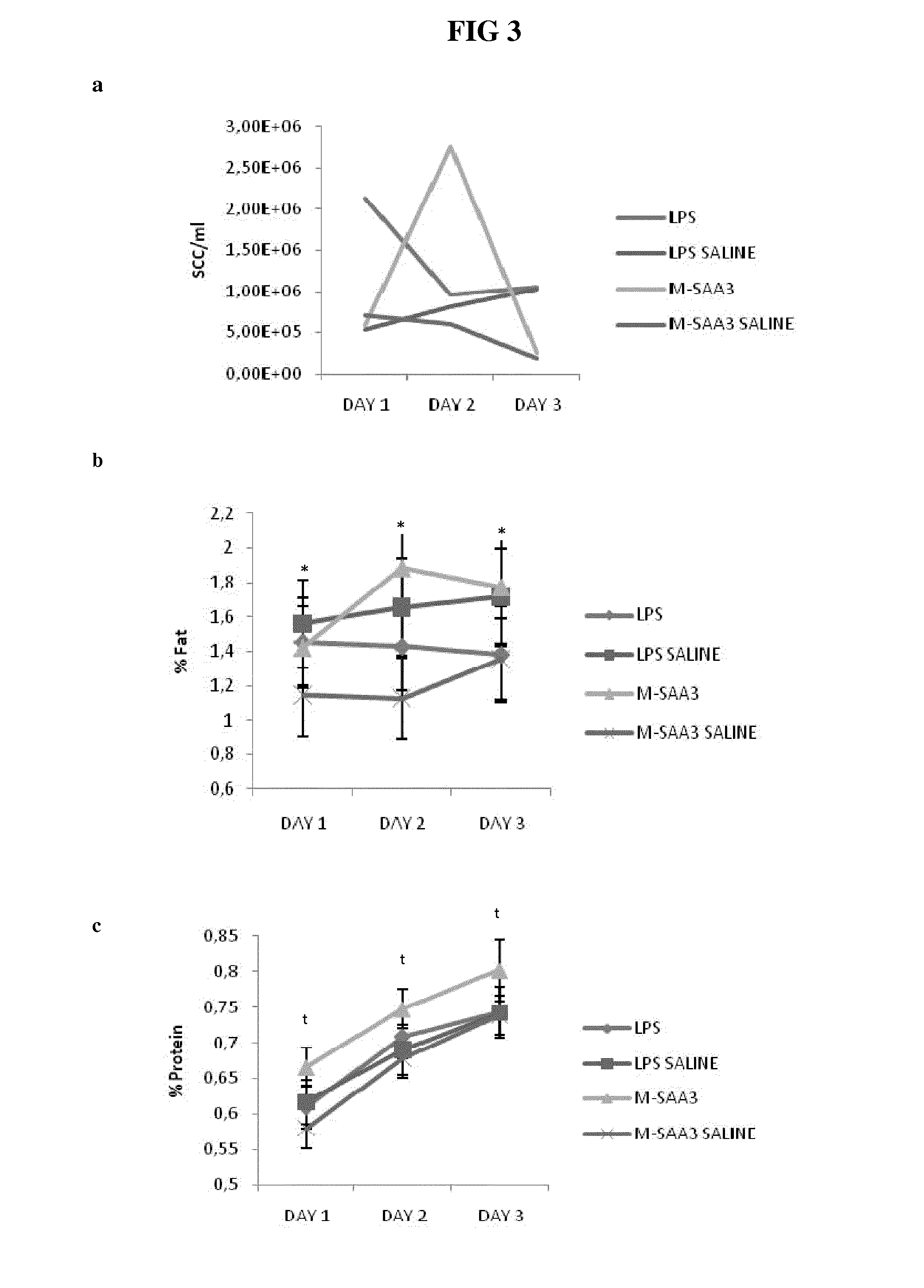 Compositions and method for controlling infections in non-human mammals using acute phase proteins