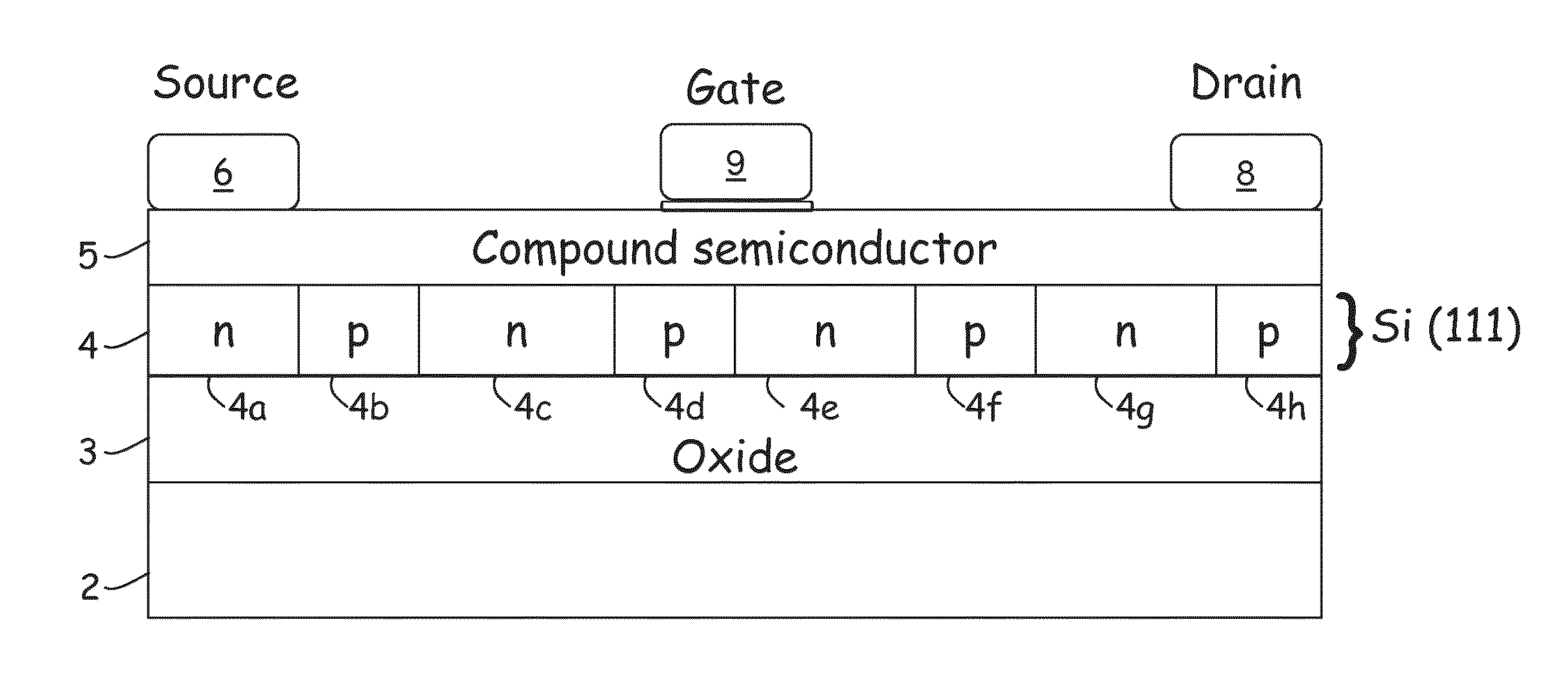 Reducing leakage current in semiconductor devices