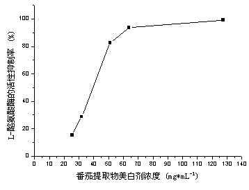 Tomato extract as well as preparation method and application thereof