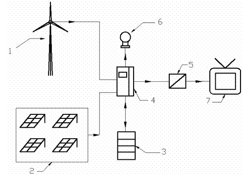 Wind-light supplementary power generating energy storing device