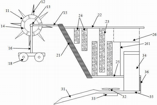 Comprehensive river treatment device