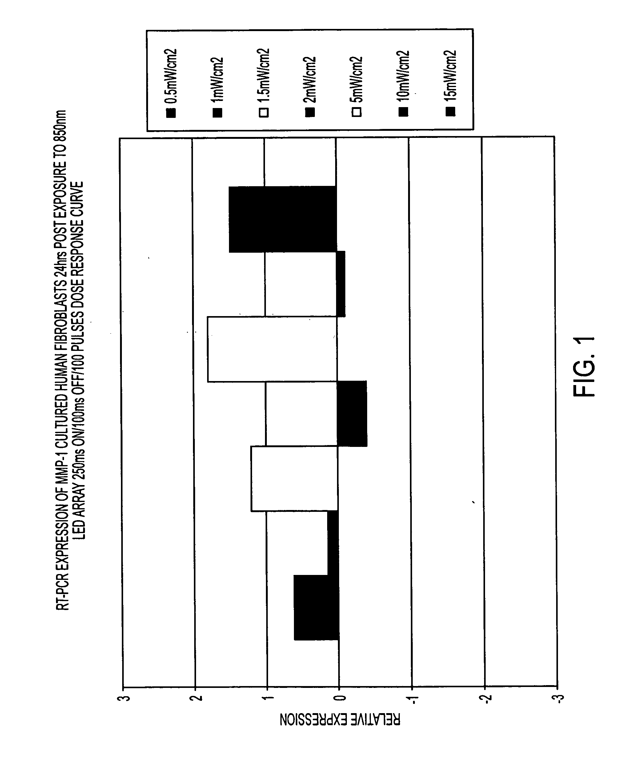 System and method for the photodynamic treatment of burns, wounds, and related skin disorders