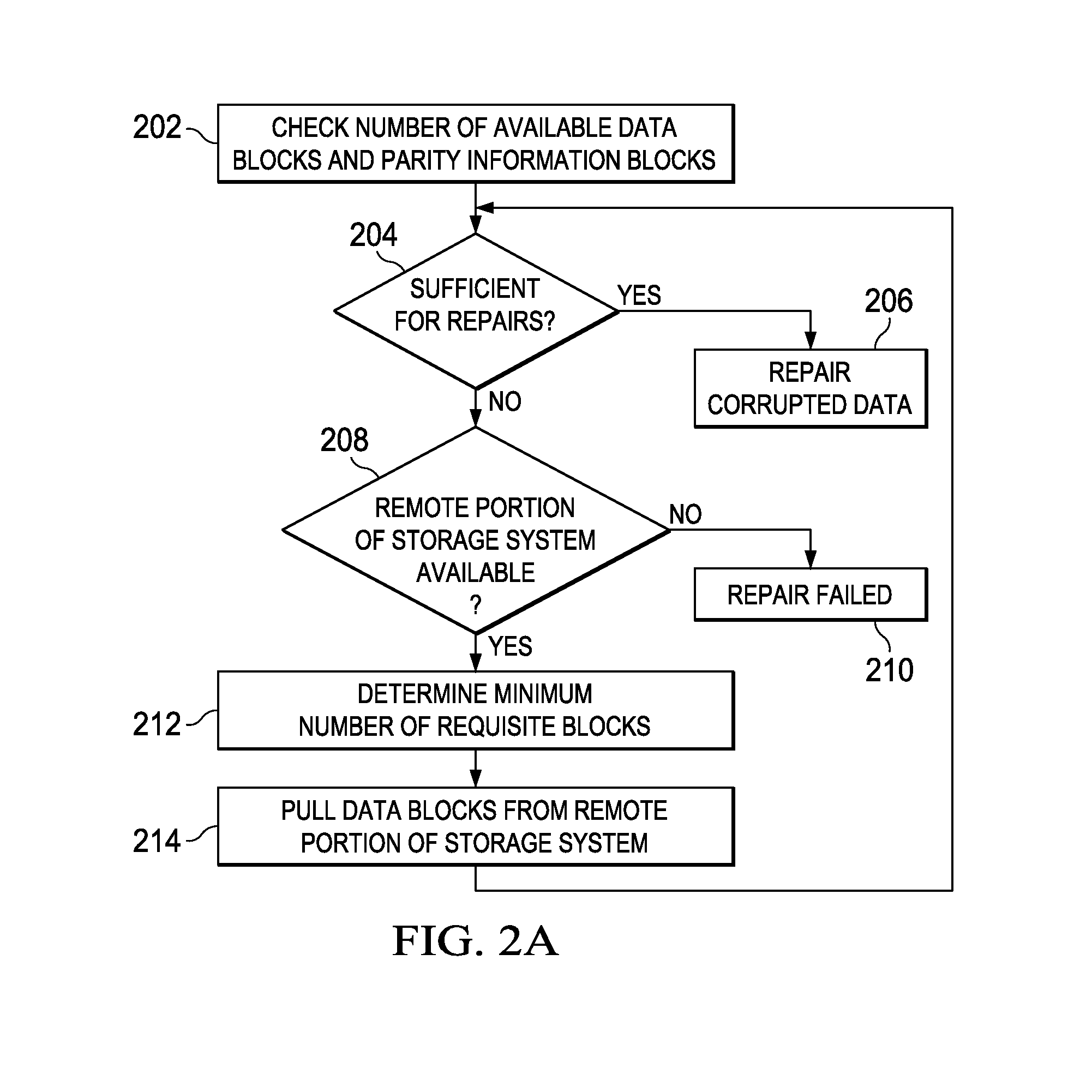 Systems and Methods for Data Repair
