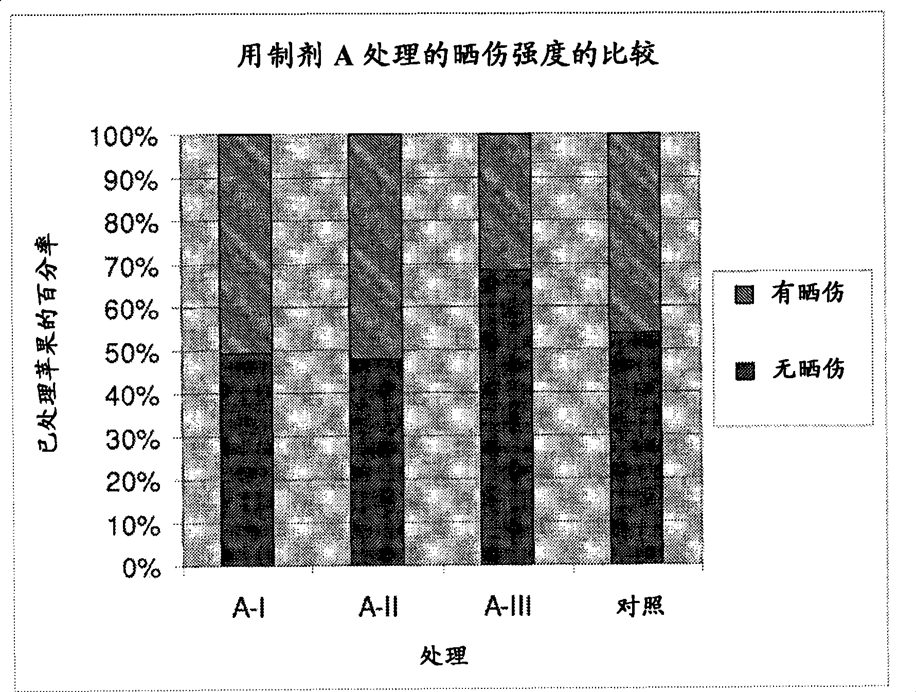 Compositions and methods to add value to plant porducts, increasing the commercial quality, resistance to external factors and polyphenol content thereof