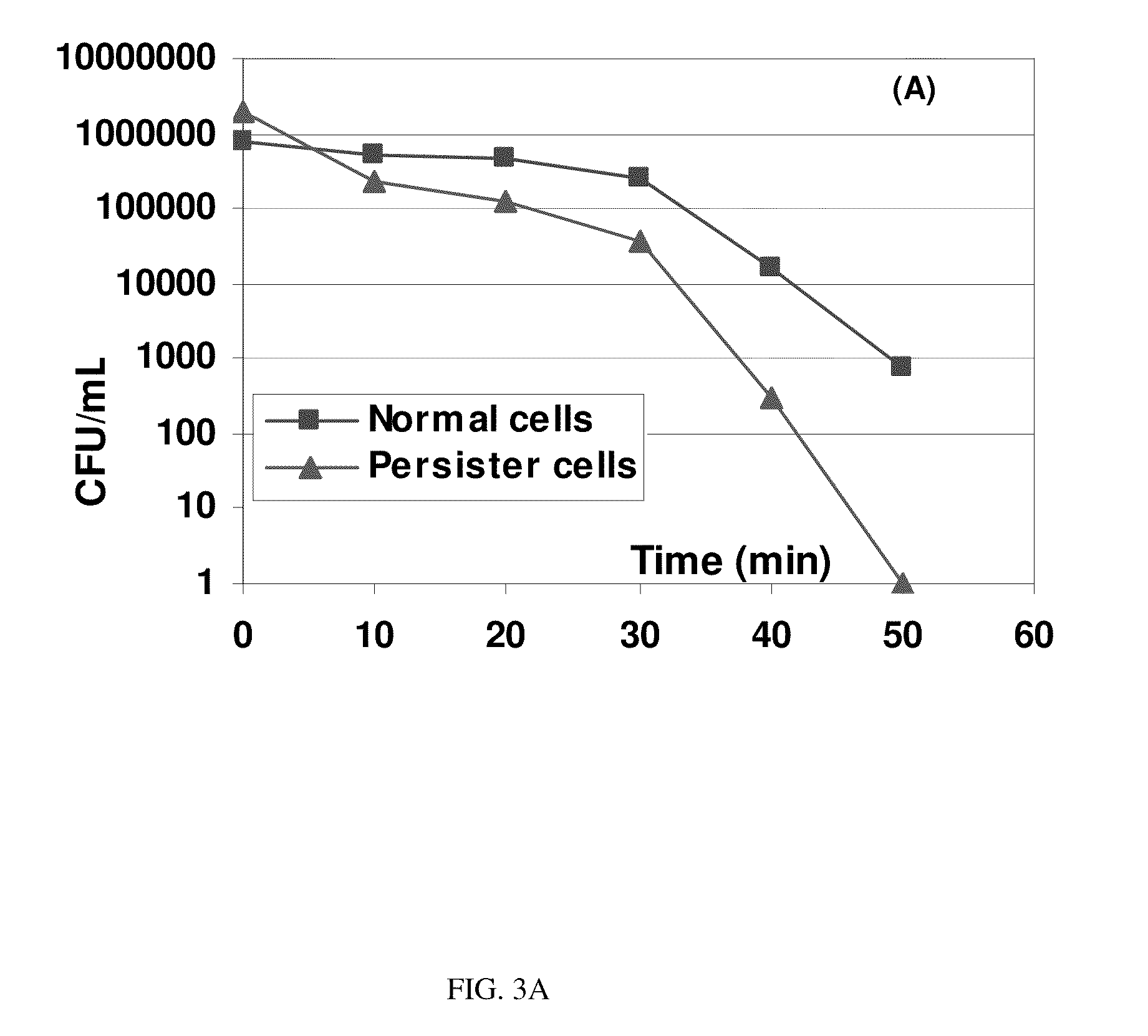 System and method for controlling bacterial cells with weak electric currents