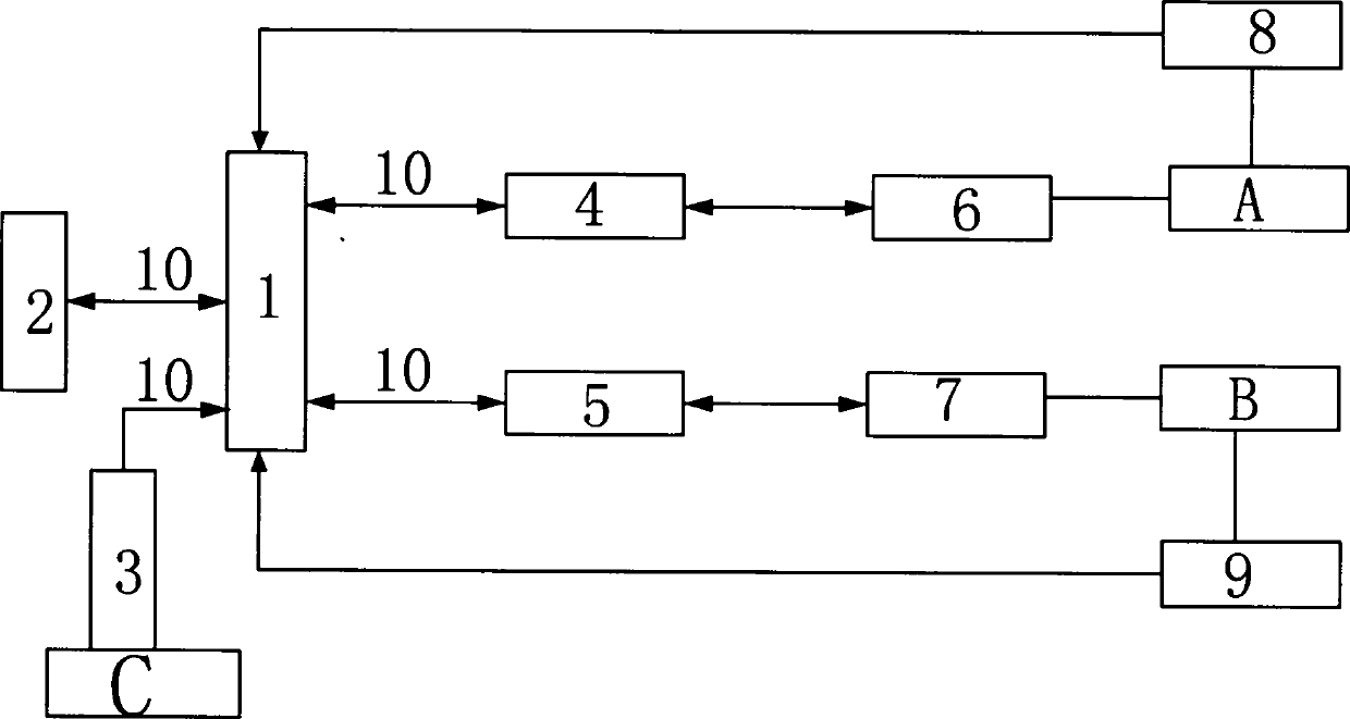 Method for compensating tension of elastane yarns of vertical elastane yarn warping machine