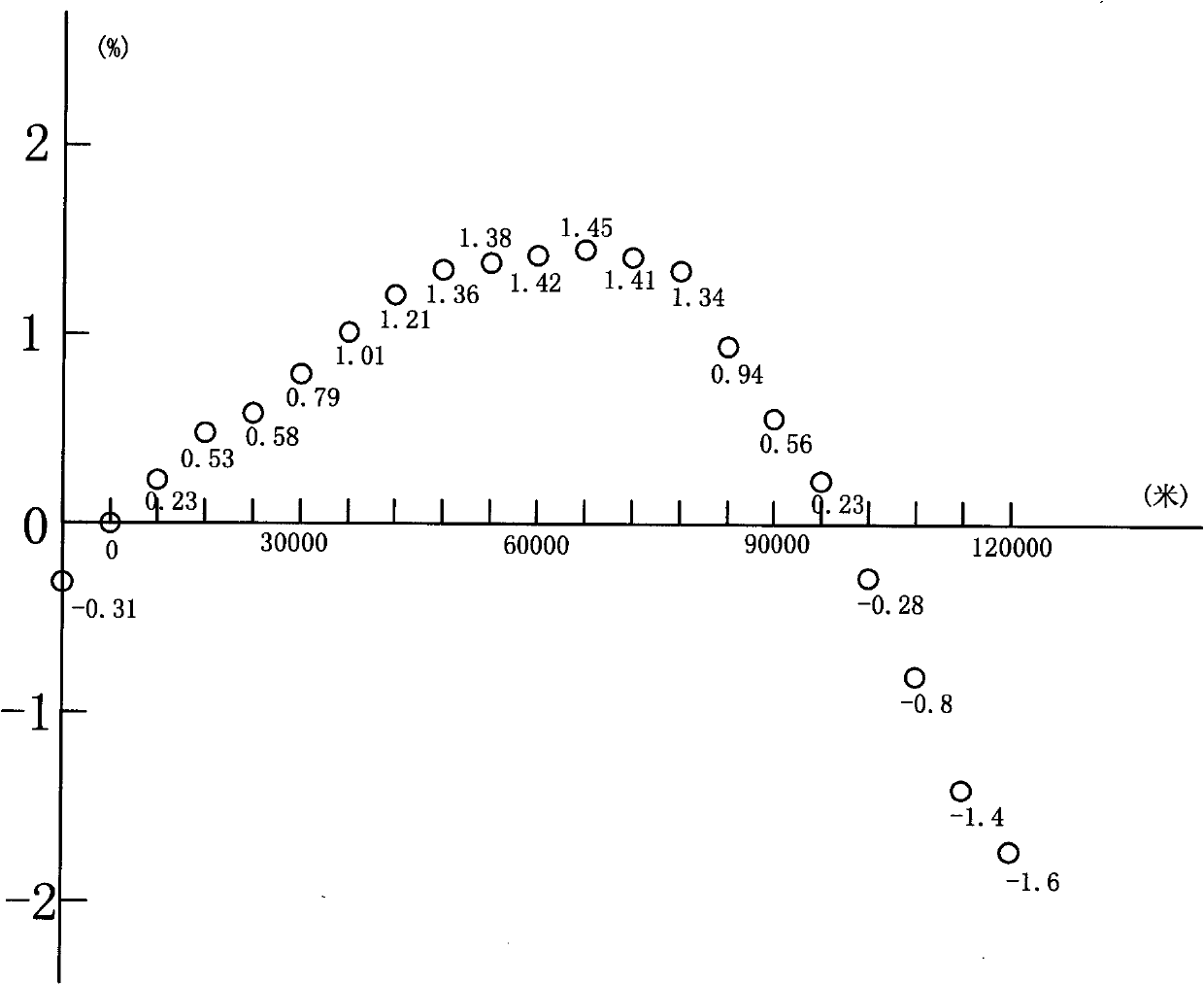 Method for compensating tension of elastane yarns of vertical elastane yarn warping machine