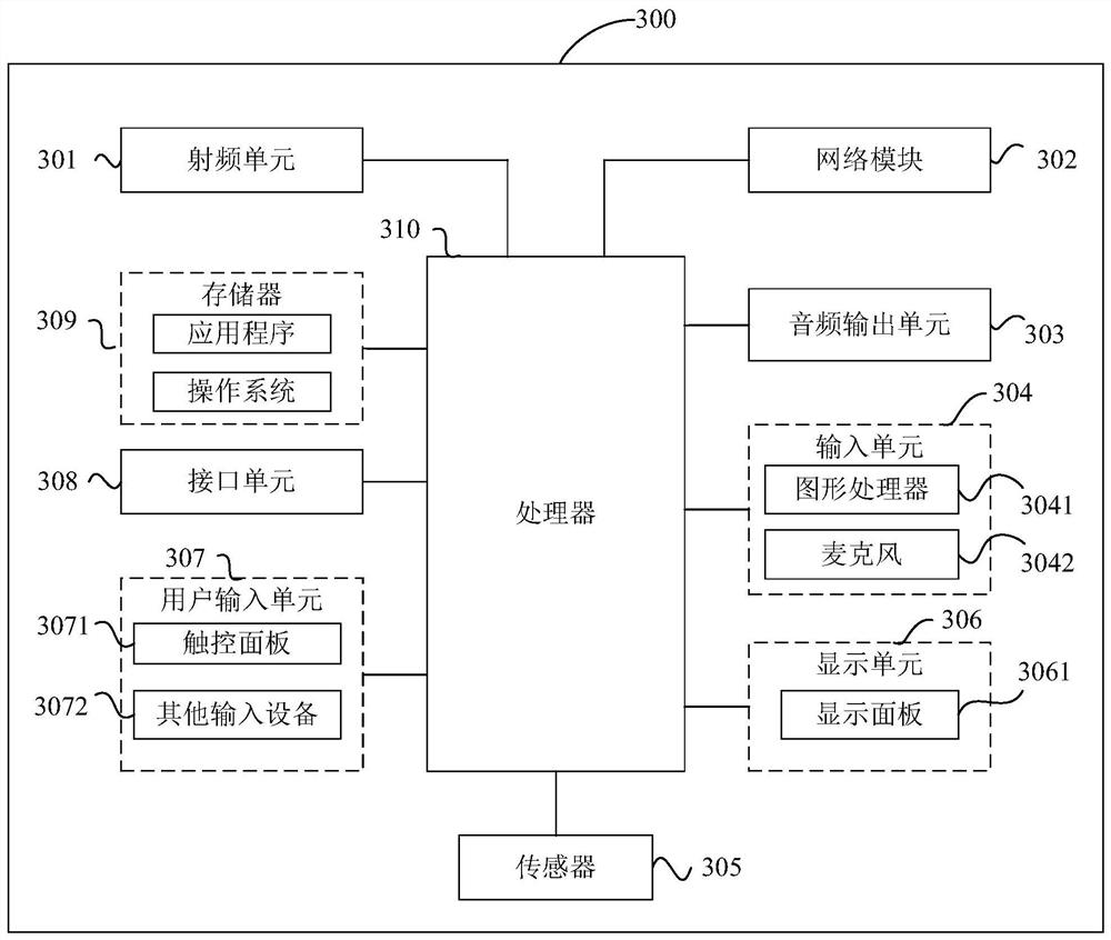 Ballastless track plate temperature measurement method and device, electronic equipment and storage medium