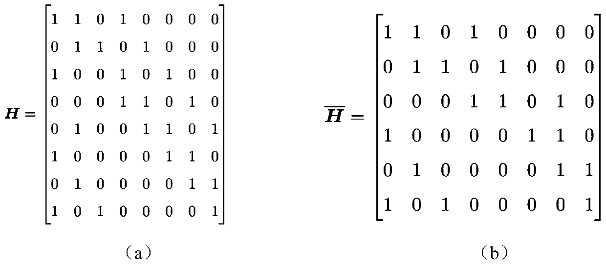 A two-stage decoding method for ldpc codes based on lattice complexity