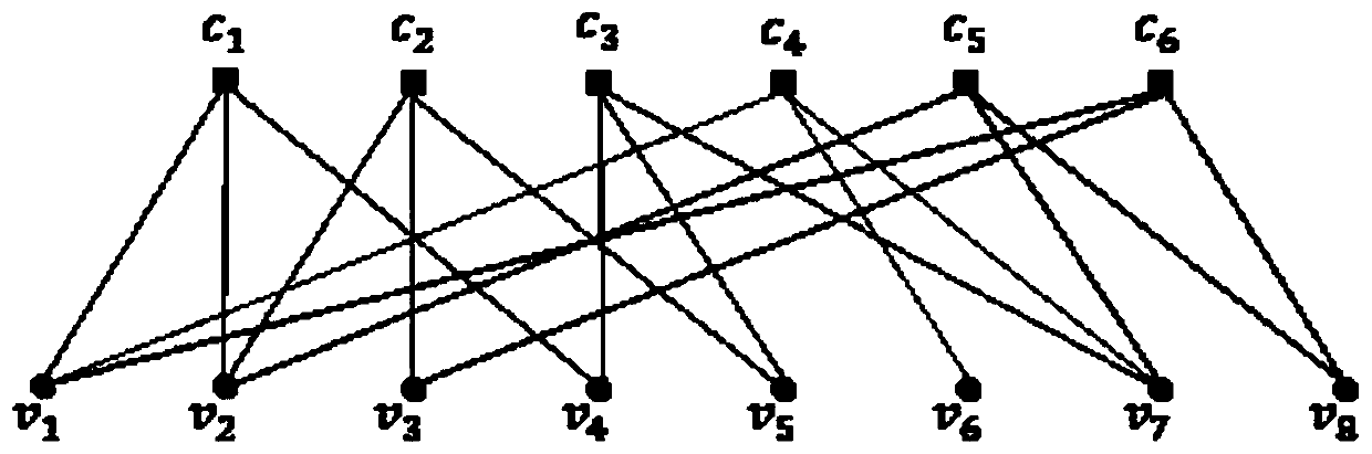 A two-stage decoding method for ldpc codes based on lattice complexity