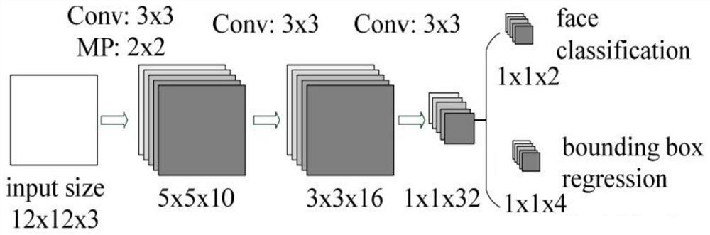 An Optimization Method for Face Detection Based on Deep Convolutional Cascaded Networks