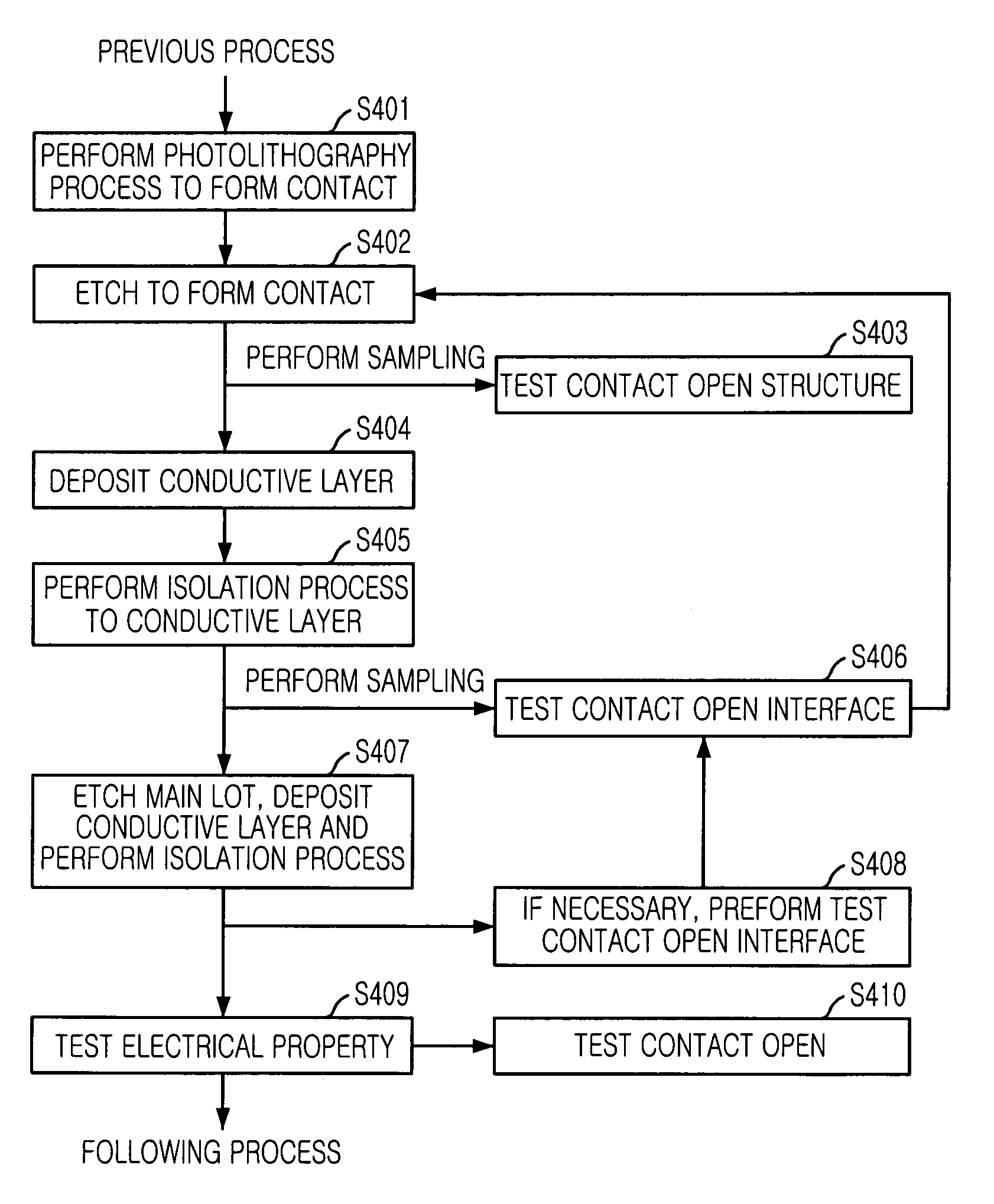 Method for testing contact open in semiconductor device