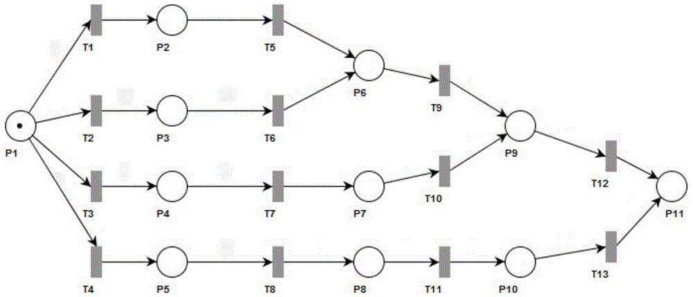 Selection method based on multiple design schemes of Petri network complex system