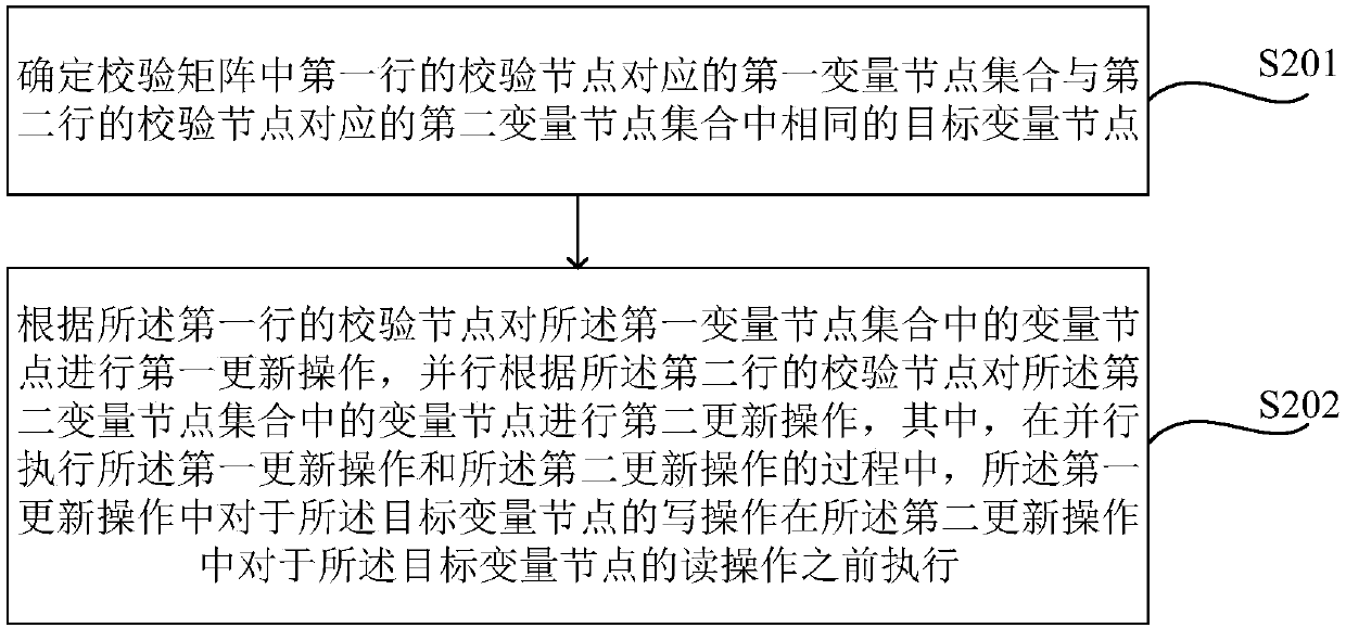 Data processing method and decoder