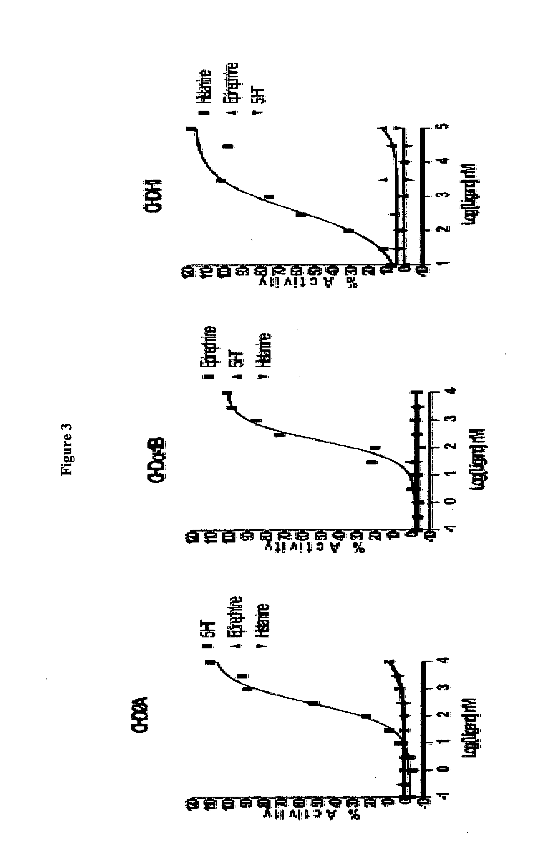Functional assay for 5-ht2a, histamine h1 or adrenergic alpha 1b receptors