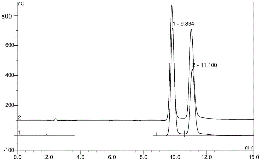 Method for preparing mixed liquor of glucose and fructose from bagasse