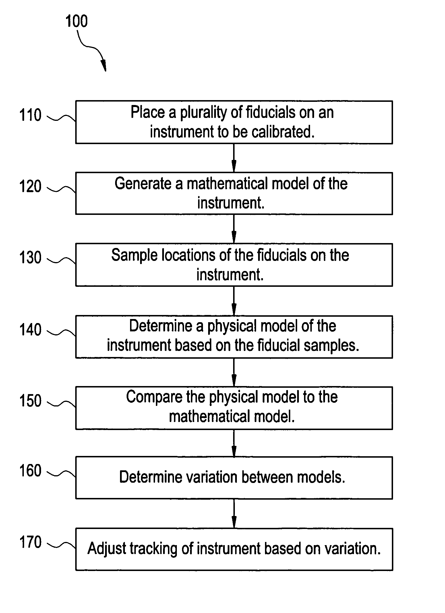 Method and system for geometric distortion free tracking of 3-dimensional objects from 2-dimensional measurements