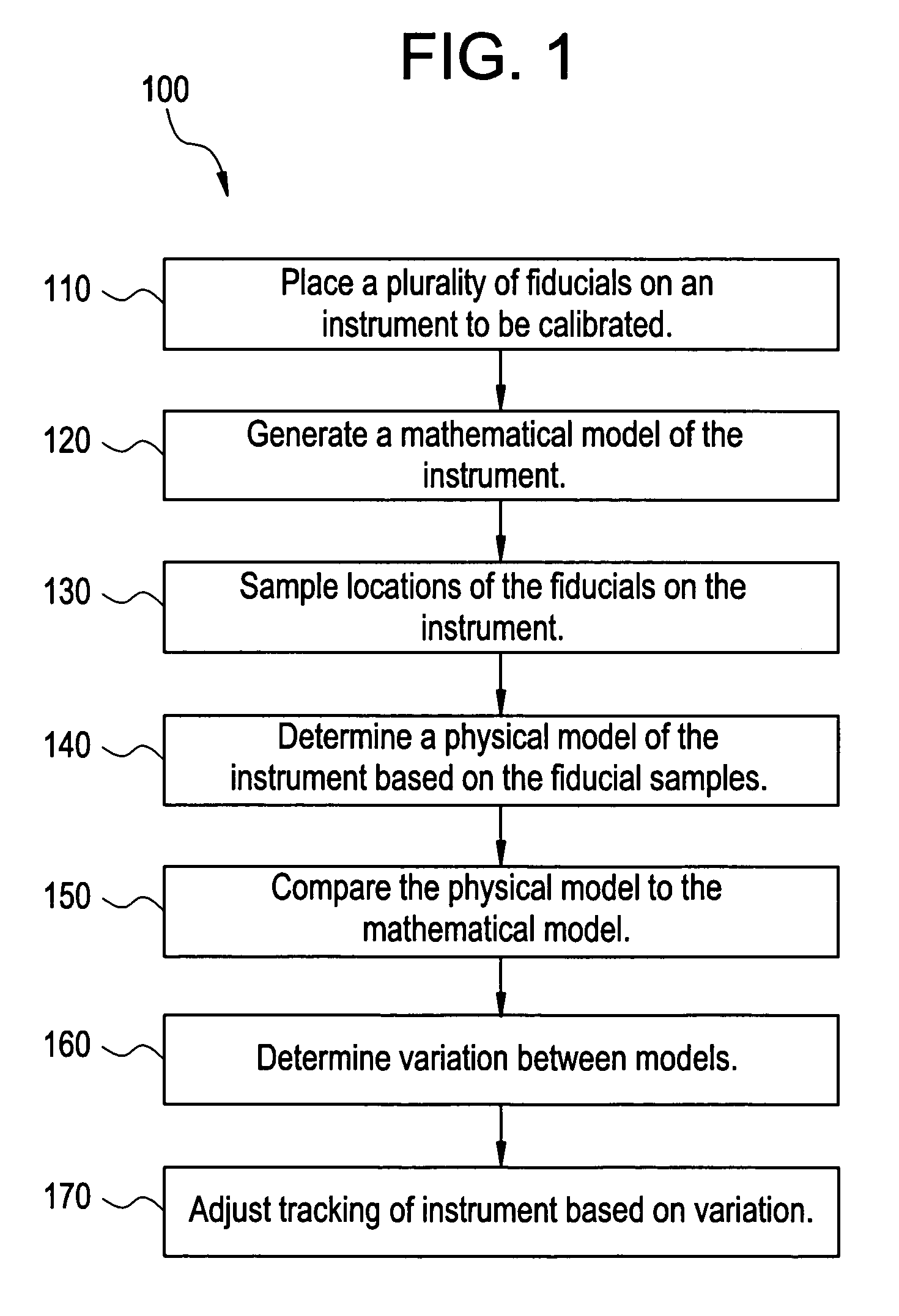 Method and system for geometric distortion free tracking of 3-dimensional objects from 2-dimensional measurements
