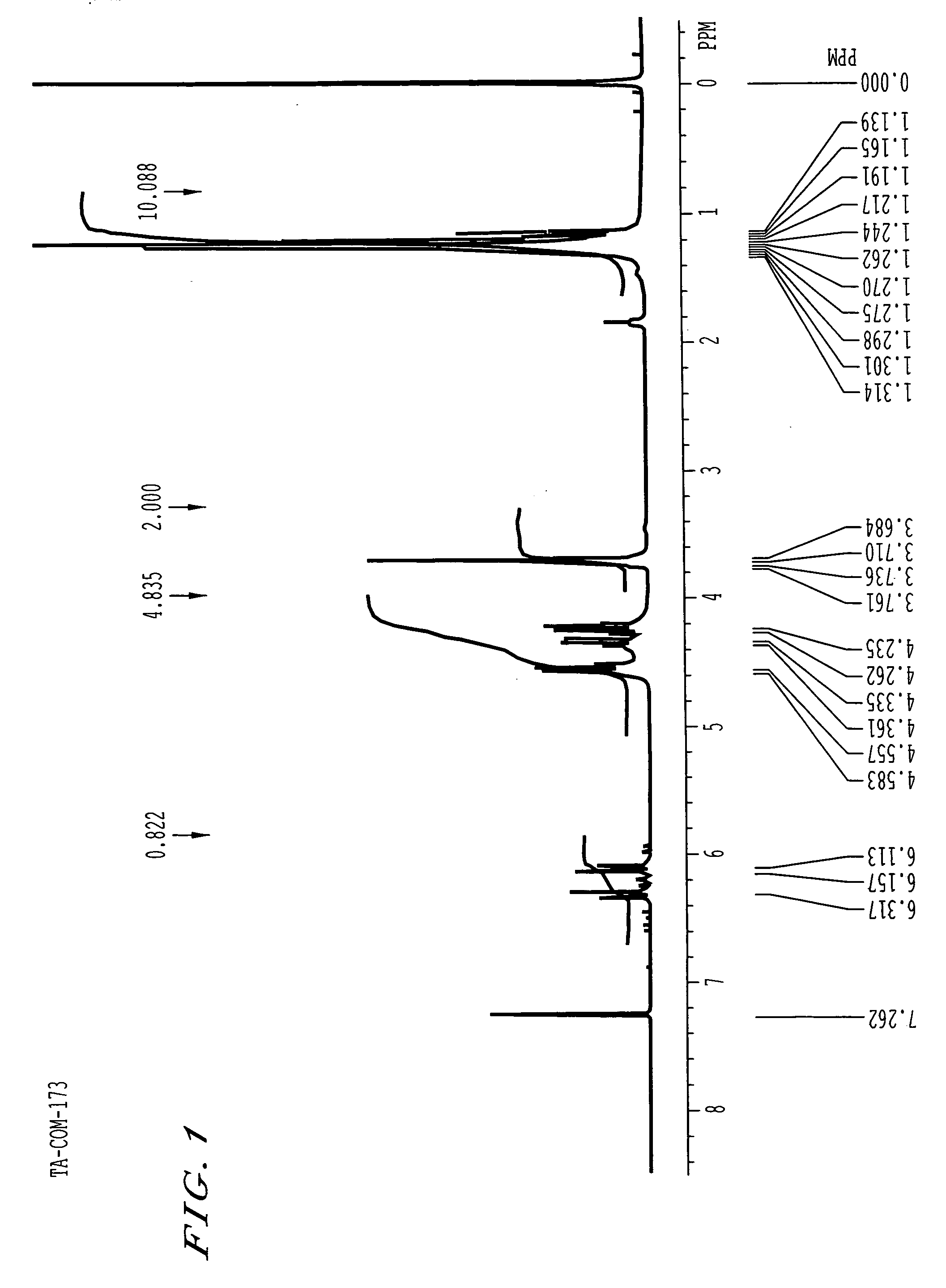 Composition for forming a coating film, method of preparing the composition, tantalum oxide film and method of forming the tantalum oxide film