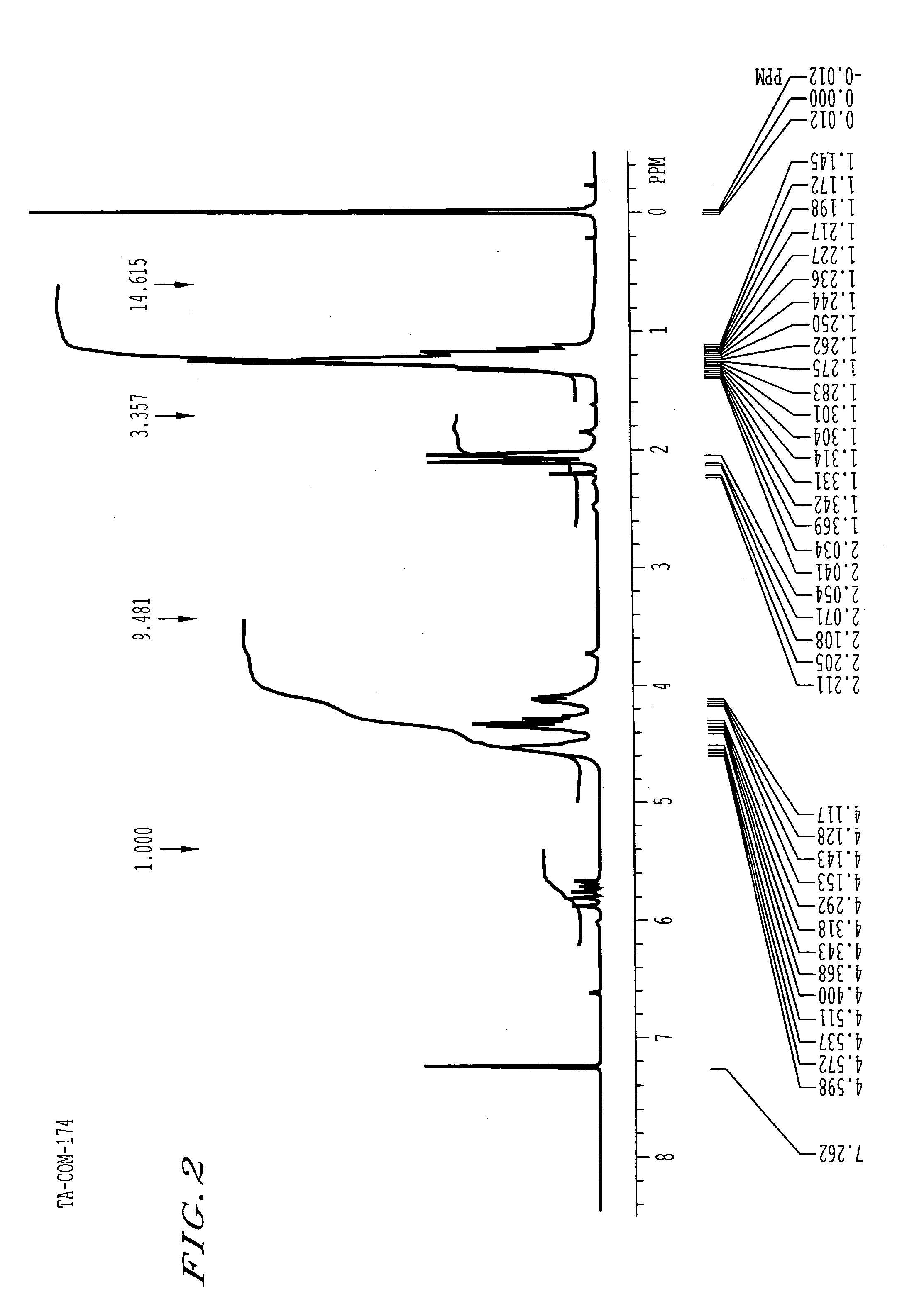 Composition for forming a coating film, method of preparing the composition, tantalum oxide film and method of forming the tantalum oxide film