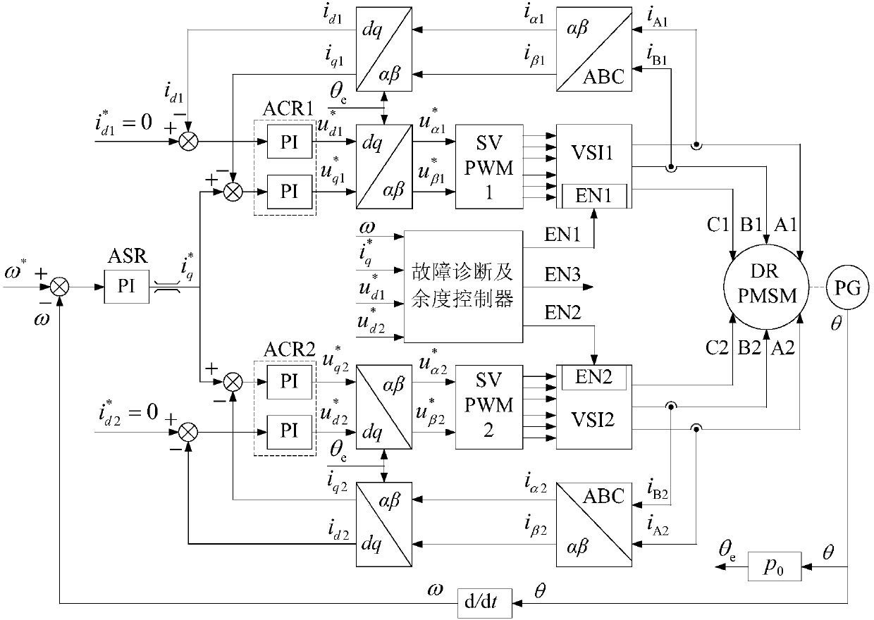 Double-redundancy permanent magnet synchronous motor coil inter-turn short-circuit online detection method