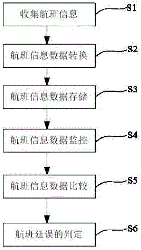 Flight monitoring and controlling system and monitoring and controlling method thereof