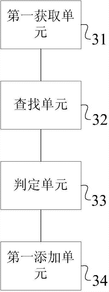 Photo processing method and system