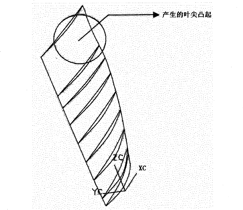 Blade body sectional surface design method for die forging blade