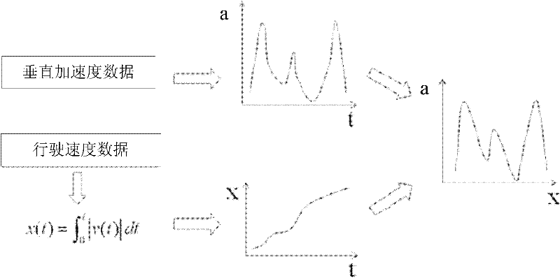 Road surface type recognition method and device based on vertical acceleration and road surface image