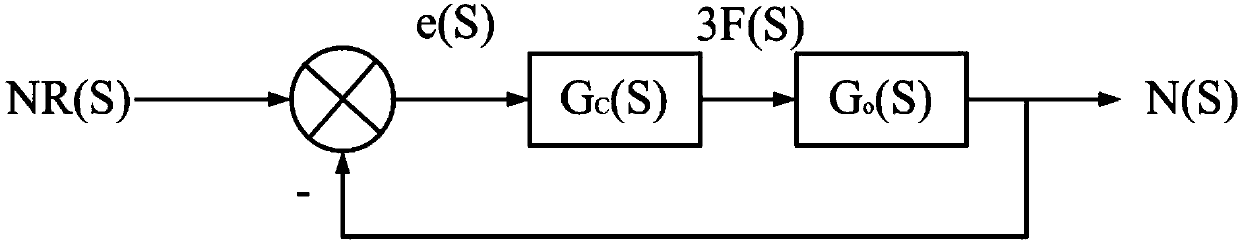 Fuel oil controller simulation method and device, and computer storage medium