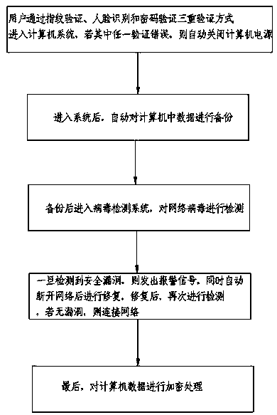 Computer network protection method and system