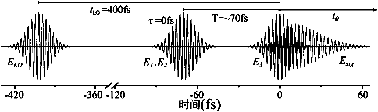 A Phase Reconstruction Method in Two-Dimensional Fourier Transform Electron Spectroscopy