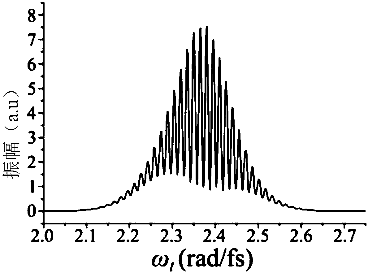 A Phase Reconstruction Method in Two-Dimensional Fourier Transform Electron Spectroscopy