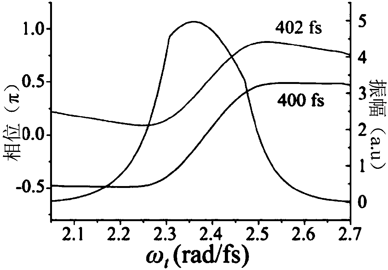 A Phase Reconstruction Method in Two-Dimensional Fourier Transform Electron Spectroscopy