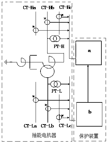 A method and device for inter-turn protection of a pumped reactor