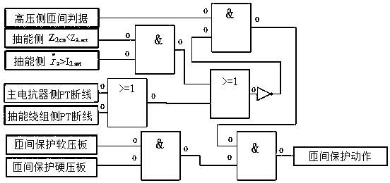 A method and device for inter-turn protection of a pumped reactor