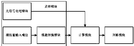 A method and device for inter-turn protection of a pumped reactor