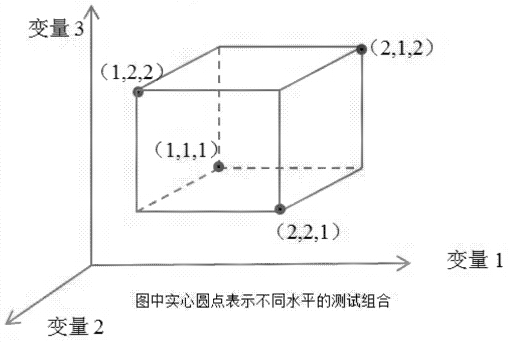 Electric power system power network planning method suitable for taking wind power random characteristic into account